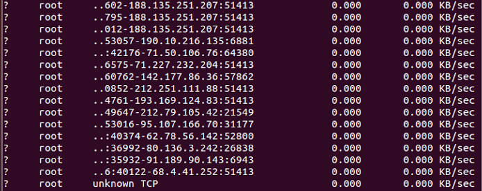 Monitoring Network Bandwidth Usage with NetHogs